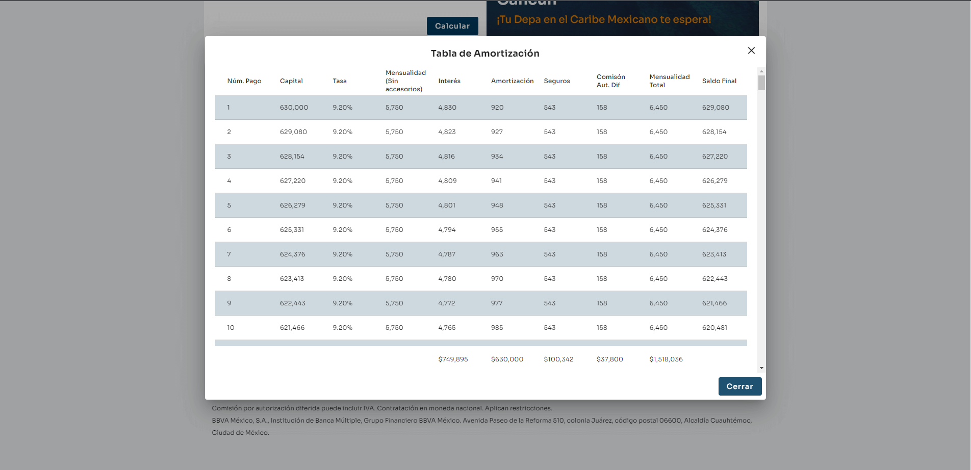 Resultados de la simulacion