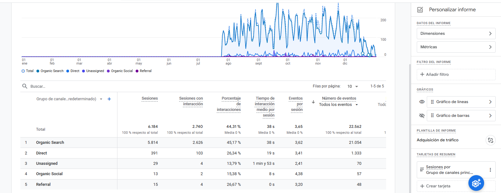 Como rastrear la actividad social en GA4 10