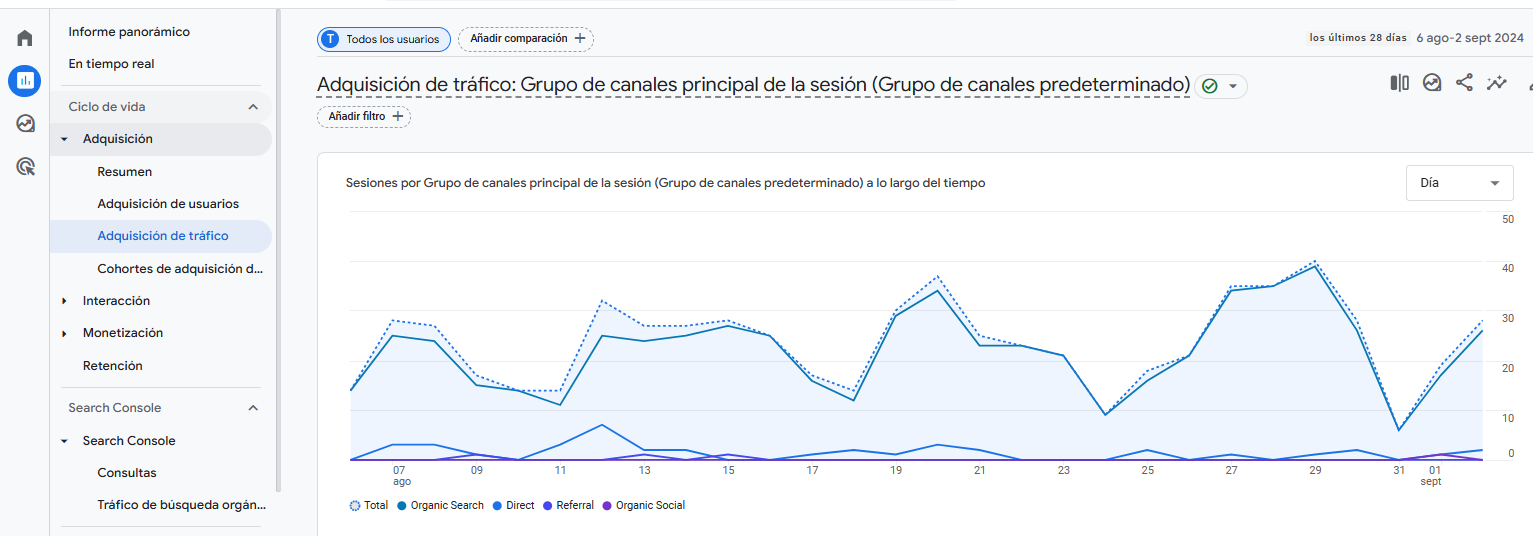 Como rastrear la actividad social en GA4 3