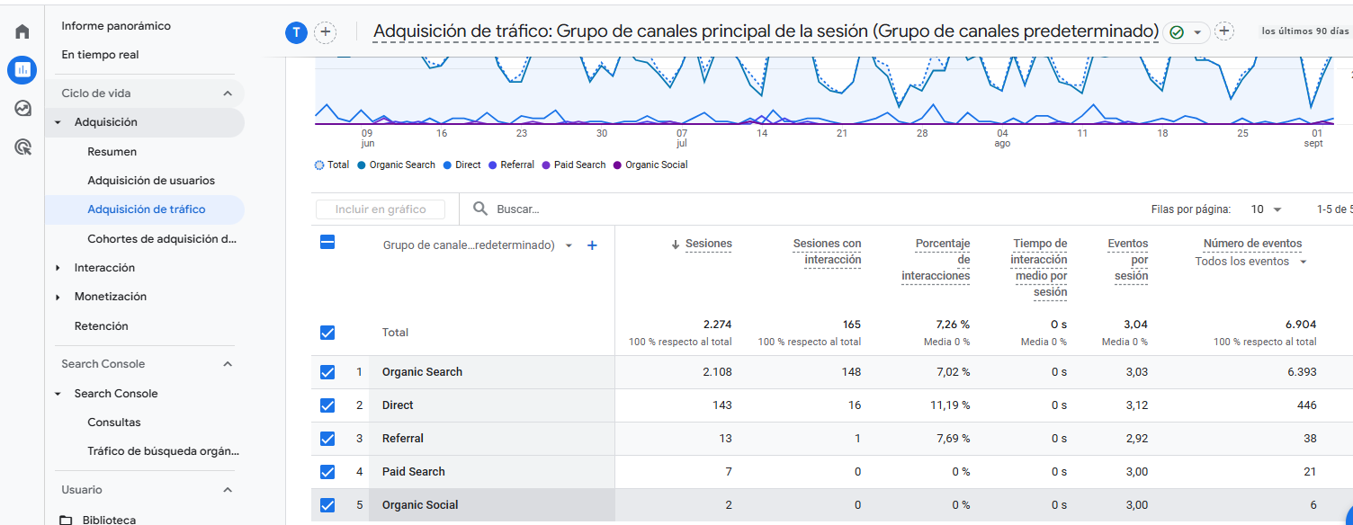 Como rastrear la actividad social en GA4 3
