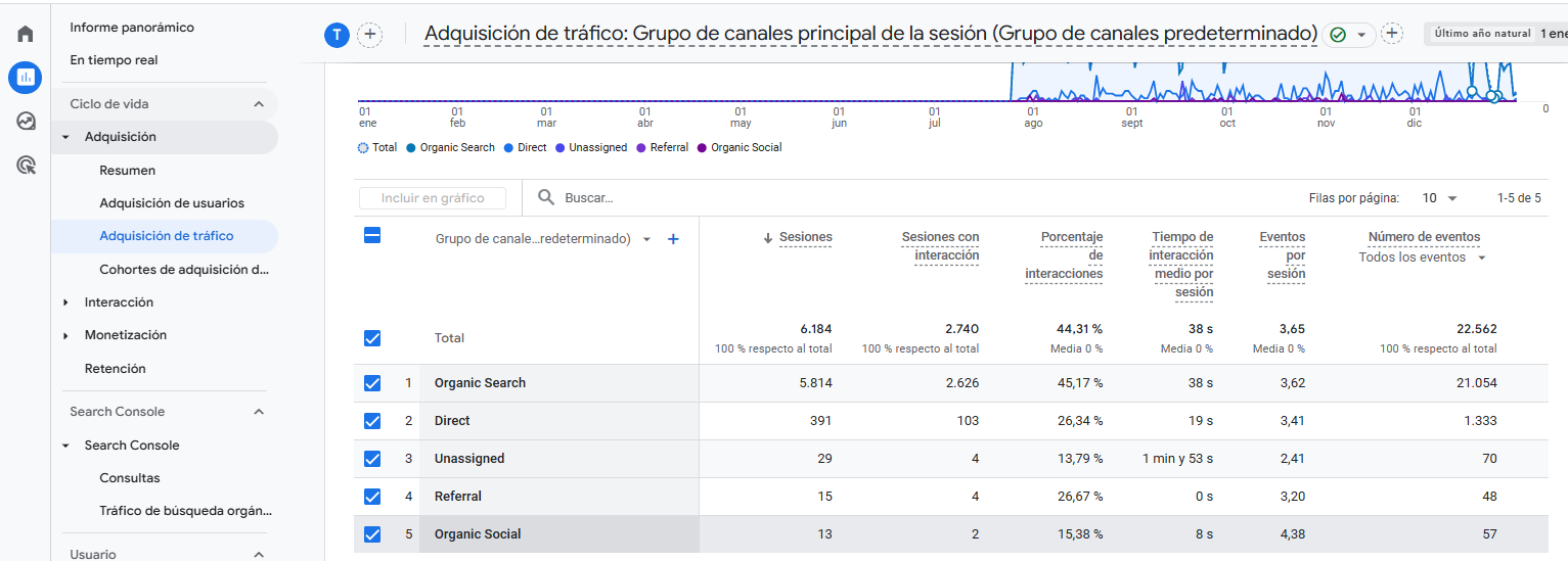 Como rastrear la actividad social en GA4 9