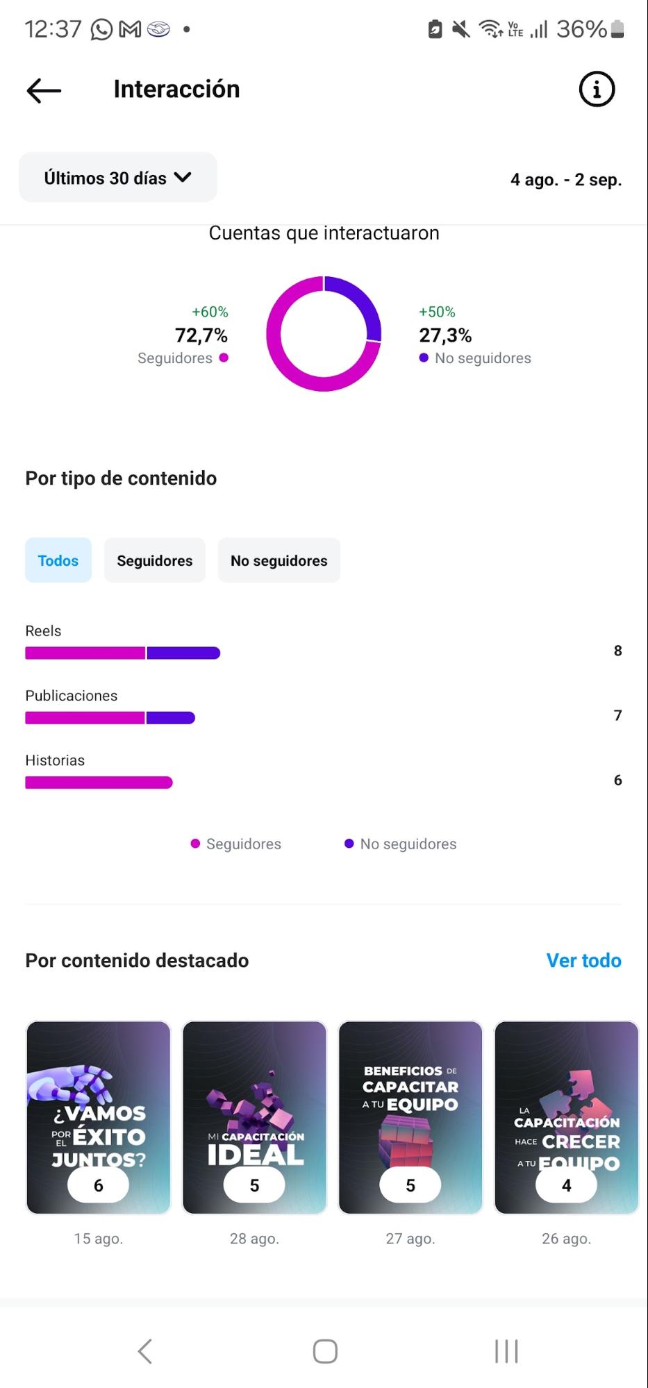 Métricas en instagram