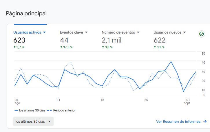 como rastrear la actividad social en GA4
